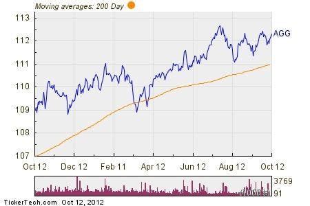 bmoix|iShares US Aggregate Bond Index Instl BMOIX Fund Analysis.